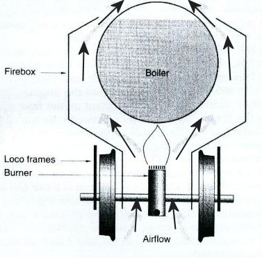Firebox schematic