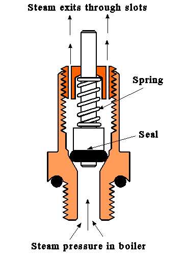 Technical Info