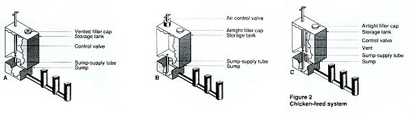 Chicken feed burners